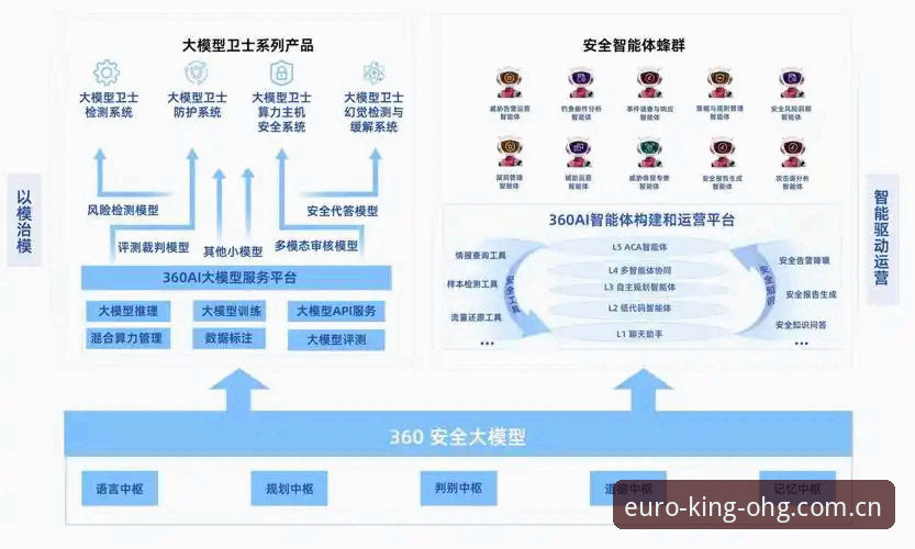 OHG游戏平台安全吗 OHG游戏平台安全吗?2025年深度解析与创新安全体系全面剖析